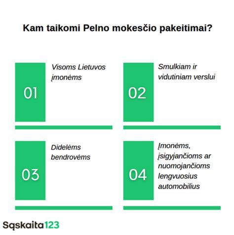 Infografika: kaip skaičiuojamas nuomos mokesčių poveikis pelno mokesiui