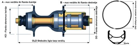 Dviračio rato nuėmimo schema