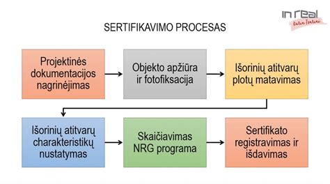 Infografika: „Užauginta be antibiotikų“ sertifikavimo procesas