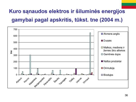Šiluminės elektrinės pavyzdys