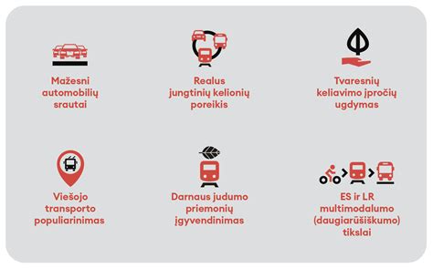 Schema, iliustruojanti skirtingus viešojo transporto bilietų pažeidimų tipus ir jiems taikomas baudas.