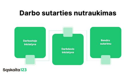 schema: teisiniai sutarties nutraukimo pagrindai ir procesas