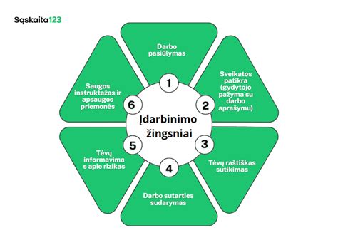 infografika: 5 žingsniai vienašališkam sutarties nutraukimui (skaitymas, pagrindas, įspėjimas, terminas, teisinė konsultacija)