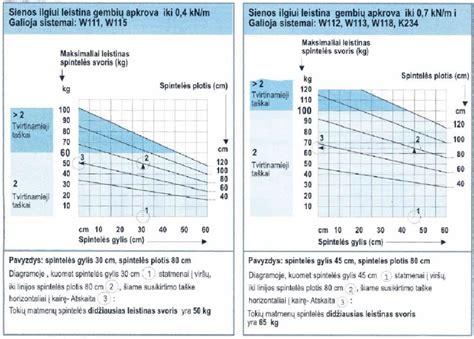 Schema, iliustruojanti skirtingus ratlankių tipus ir jų techninius parametrus: tvirtinimo taškų skaičius, matmenys (skersmuo, plotis, profilis).