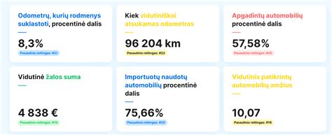 Infografika, iliustruojanti mobile.de partnerystės privalumus ir Europos automobilių rinkos galimybes.