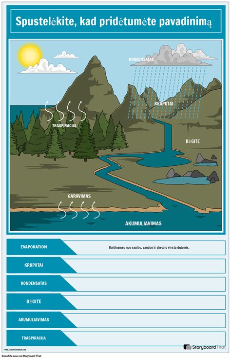 Diagrama, rodanti patikrintų purkštuvų kilmės šalis ir tipus