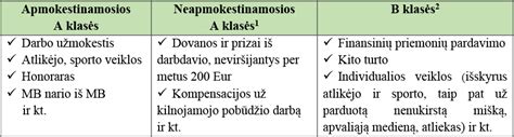 Informatyvinė grafika, lyginanti B klasės automobilių erdvumą ir bagažinės talpą