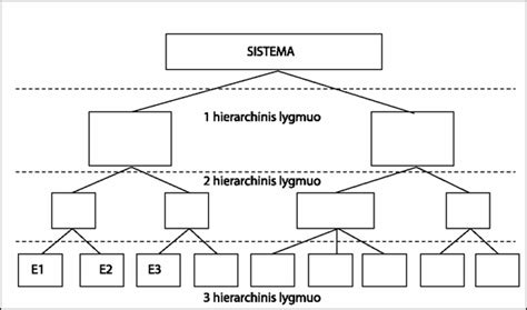 istorinė schema: feodalinės sistemos hierarchija ir valstiečių priklausomybės ryšiai XVI a. Rusijoje