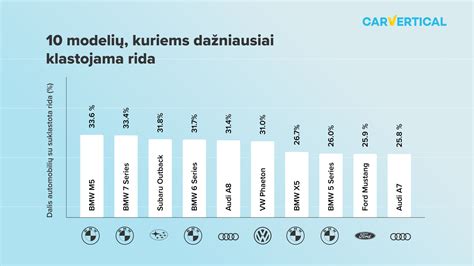 Infografika: ridos klastojimo pasekmės ir dažniausiai paveiktos automobilio dalys