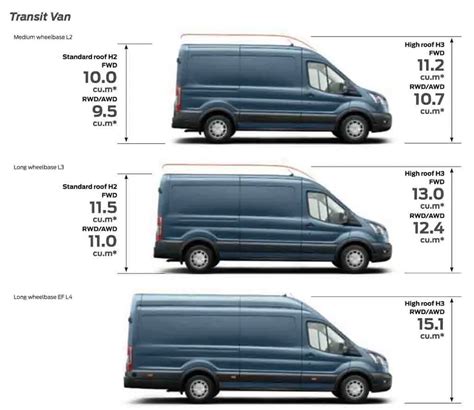 Ford Transit 2.2 TDCi išorės vaizdas ir kėbulo konfigūracijos
