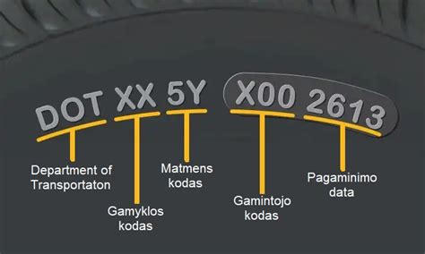 Padangų žymėjimo paaiškinimas: matmenys, pagaminimo data (DOT) ir sezoniniai simboliai