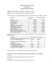 Infografika: įmonės pagrindiniai duomenys ir finansiniai rodikliai