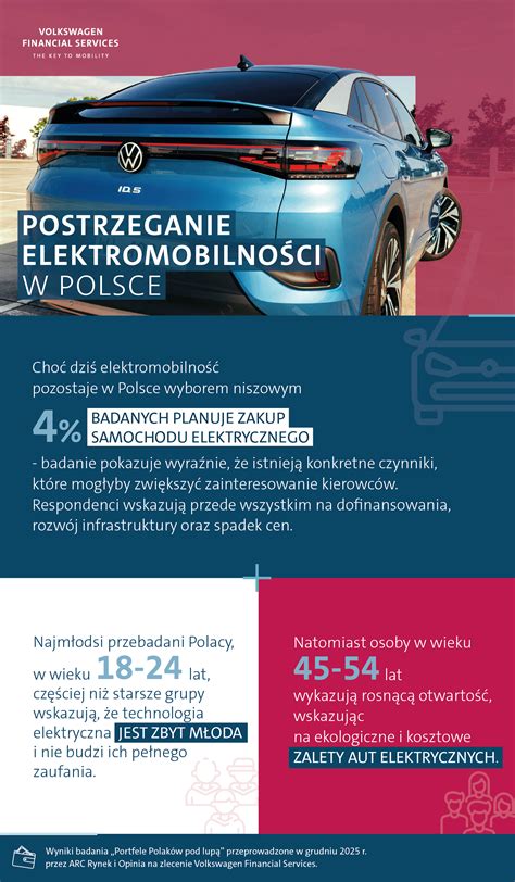 Infografika: slapukų naudojimo grandinė Volkswagen svetainei