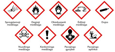 Infografika: raudoni kritiniai simboliai ir jų pavadinimai