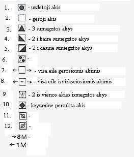 Geltonų įspėjamųjų simbolių rinkinys su aprašymais