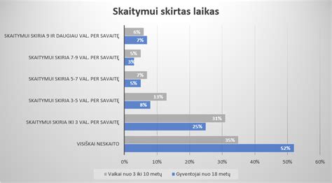 Statistika apie prašymų išdėstyti baudas dalimis augimą
