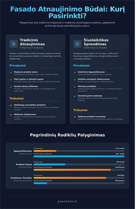 Infografika: Procesas - nuo sustabdymo iki atnaujinimo