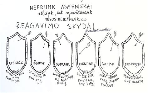 Infografika, vizualiai pateikianti svarbiausius veiksmus, kuriuos reikia atlikti patekus į eismo įvykį.