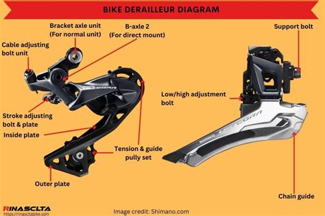 Diagram of a bicycle gear shifting system showing front and rear derailleur