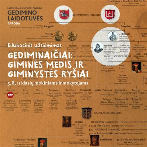 Giminystės ryšius iliustruojanti schema