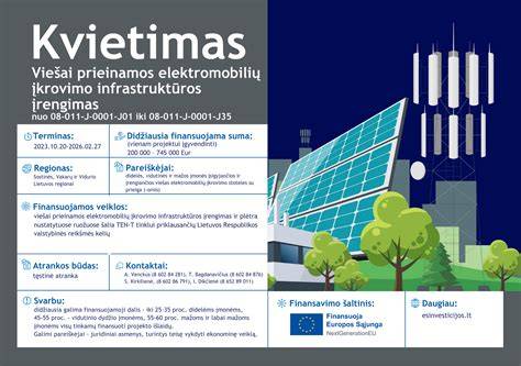 EV įkrovimo infrastruktūros plėtra grafikas
