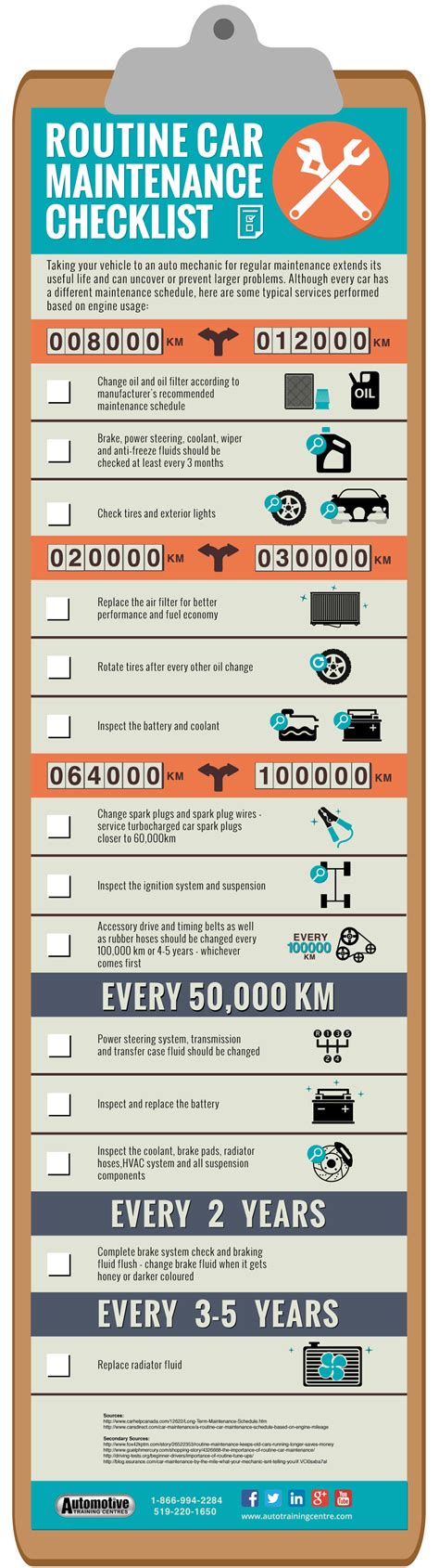 Infographic showing common car maintenance issues