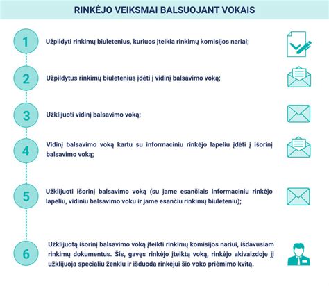 nuotrauka, iliustruojanti balsavimą namuose, rinkimų komisijos narys su rinkėju
