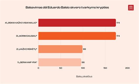 infografika, iliustruojanti balsavimo apylinkėje žingsnius