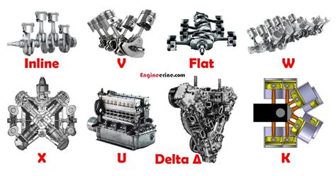Diagram illustrating different Ford EcoBoost and TDCi engine types