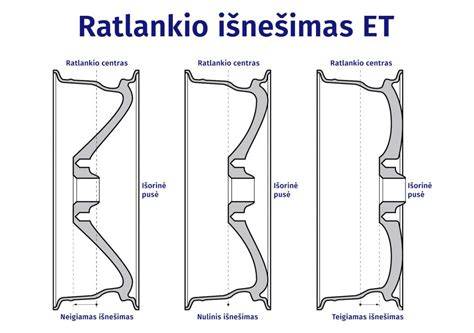 Ratlankio plotis, padangos plotis ir ET išsidėstymas schema