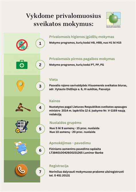 Infografika, iliustruojanti privalomųjų mokymų etapus ir turinį