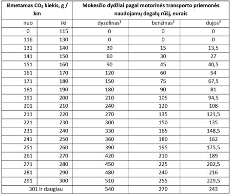 automobilio ratlankių skersmens palyginimas su nurodytais dydžiais