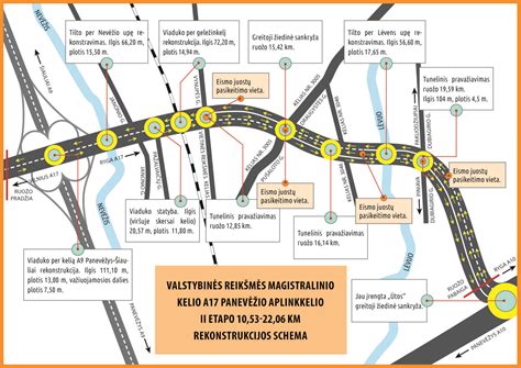 Darbėnų sankryžos iki ir po rekonstrukcijos palyginimas