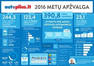 Infografika: Lietuvos automobilių parko struktūra pagal amžių ir kuro tipą
