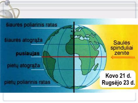 Diagrama: Teisingas artimosios šviesos spindulio pasiskirstymas ant sienos