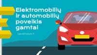 Infografika: aplinkosauginių reikalavimų schema ir jų poveikis automobilių remontui
