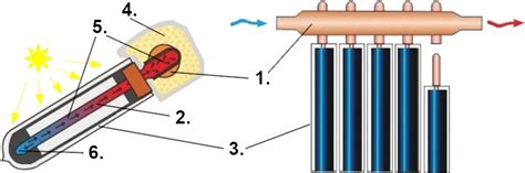Elektromagnetinio būgninio stabdžio veikimo schema