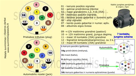 Infografika: Priekabos jungčių schemos 7 ir 13 kontaktų