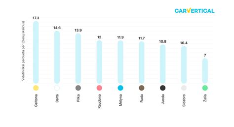 infografika apie automobilių vagysčių statistiką Lietuvoje per pastaruosius 5 metus
