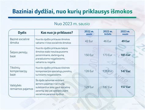 diagrama, vaizduojanti vidutinės išmokos už pavogtą automobilį augimą Lietuvoje per pastaruosius metus