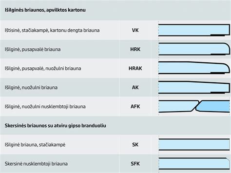 „Rezaw-Plast“ kilimėlių raštas ir briaunos
