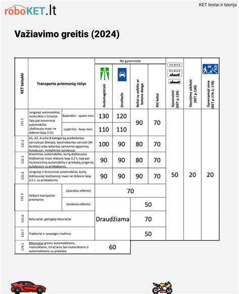 Infografika: Norvegijos baudų dydžiai už dažniausius KET pažeidimus (greičio viršijimas, telefonas, raudonas signalas, atstumas)