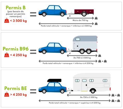 Schema: B, B96 ir BE kategorijų apribojimai su priekaba