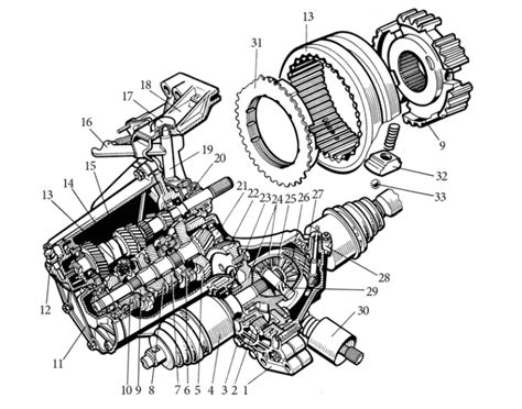 Automobilio pavarų dėžės pjūvio schema
