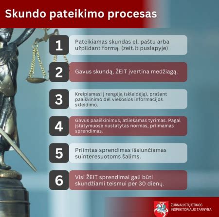 Infografika: Kaip vyksta banko aukciono procesas