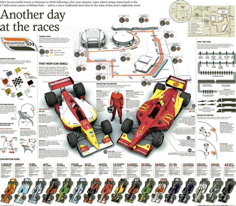 Infographic showing different types of motorsport vehicles