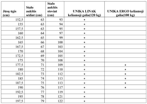 Grafikas: krovinių svorio ir priekabos tipo rekomendacijos
