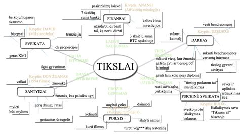 Infografika: savęs pažinimo kelias ir jo etinės dilemos