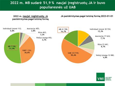 Infografika: 