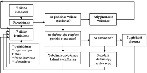 Infografika: turbokompresoriaus įtaikymo principas ir balansavimo proceso etapai